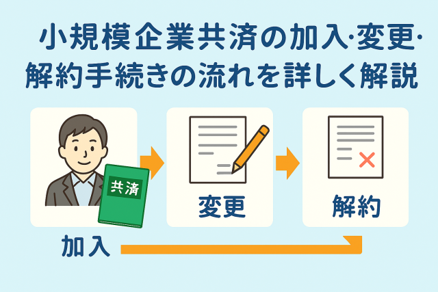 小規模企業共済の加入・変更・解約手続きをわかりやすく説明するイメージ